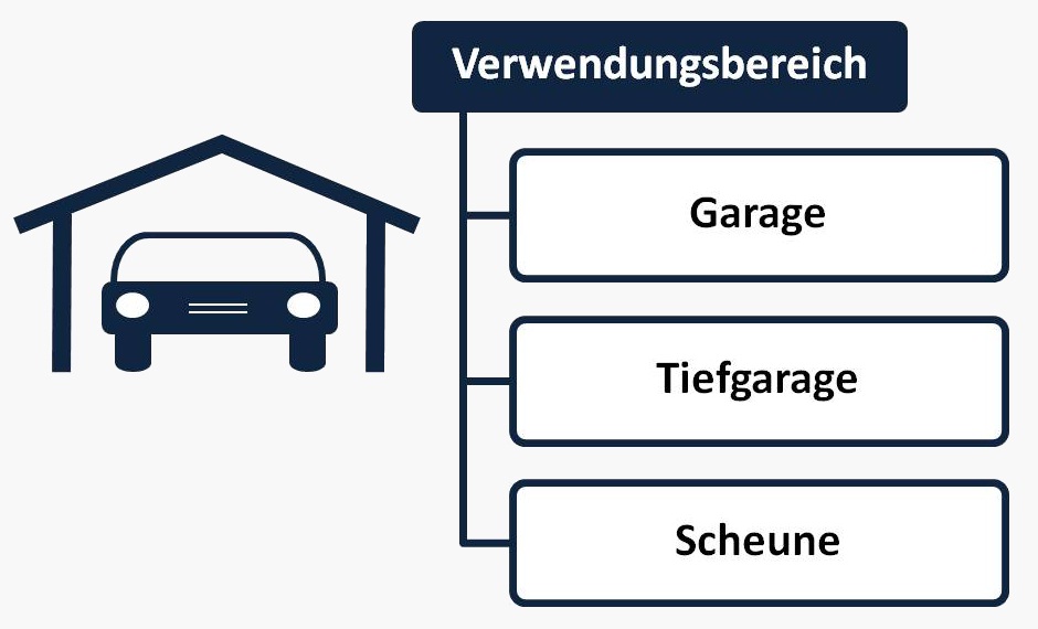 Bild für Kategorie Garagen, Tiefgaragen und Scheunen