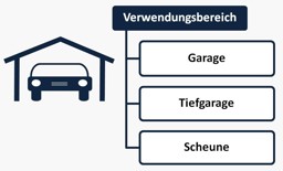 Bild für Kategorie Garagen, Tiefgaragen und Scheunen