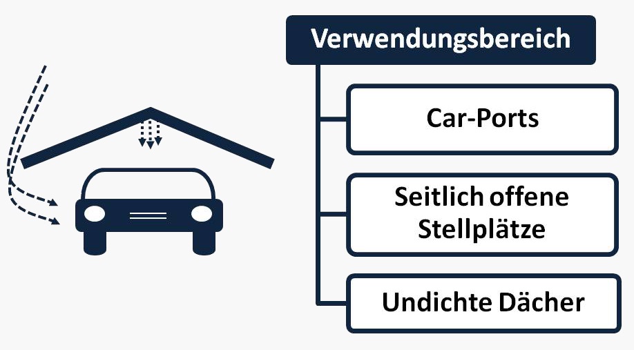 Picture for category carports and conditions where the car is exposed to occasional side rain