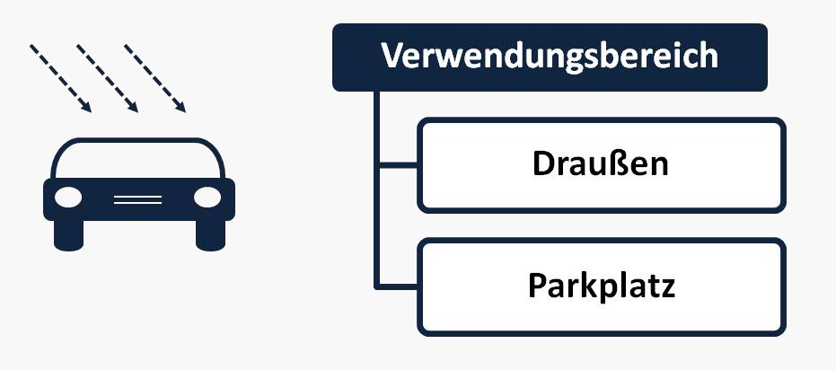 Bild für Kategorie Draußen, dem Regen ausgesetzt und unter Bäumen
