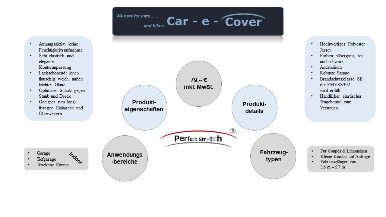 Autoabdeckungen und Schutzhüllen von Car-e-Cover. 6. perfect